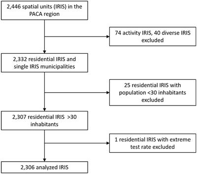 Social deprivation and SARS-CoV-2 testing: a population-based analysis in a highly contrasted southern France region